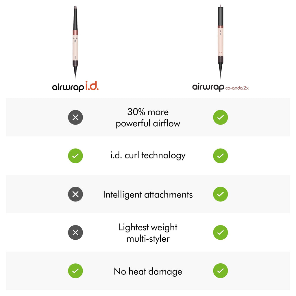 Dyson Airwrap i.d. Multi-Styler, Allure Winner, Bluetooth Connected, No Heat Damage, 6-in-1 Versatility, Intelligent Hair Styler